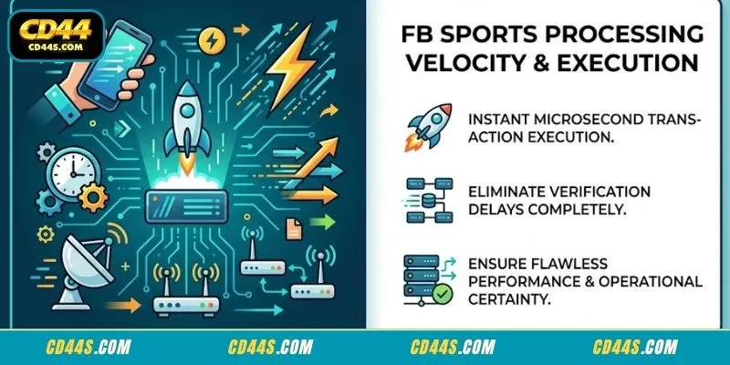 Activating optimized live trackers across standard FB Sports layouts