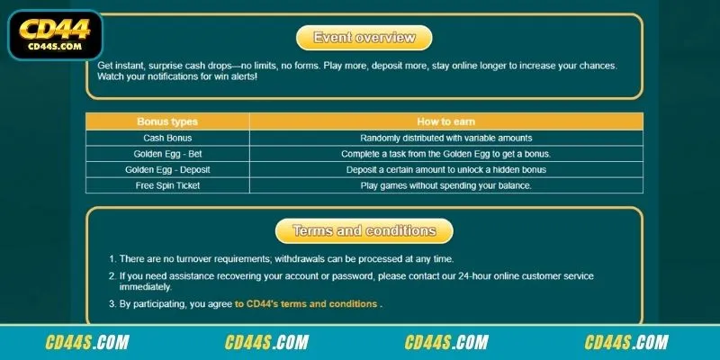 Authentic dashboard indicators for monitoring structural The Mystery Bonus entries