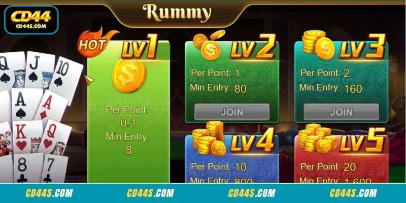 Authentic dashboard interfaces for evaluating rolling Rummy parameters