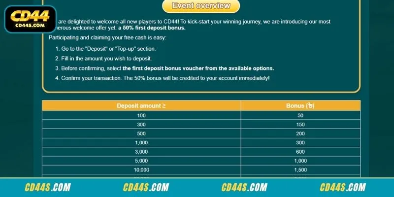Authentic introductory funding reward parameters for incoming accounts