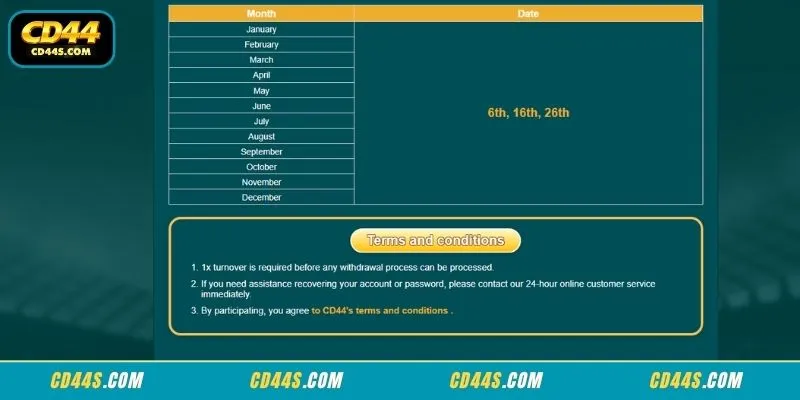 Checking transaction safety parameters within the user framework