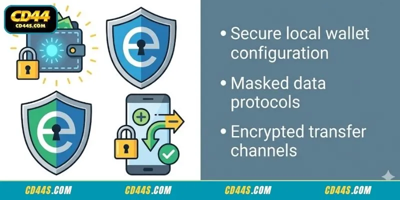 Secure local wallet configurations for instant BDT banking transactions