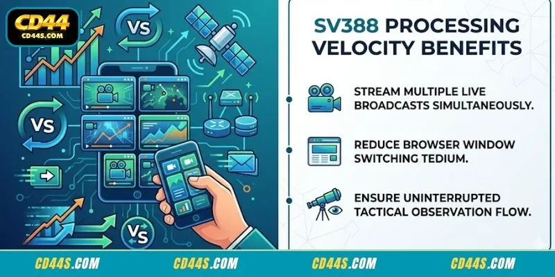 Tracking active video latency indicators