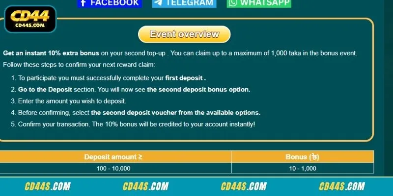 Verified platform systems for activating your Second Deposit Bonus package